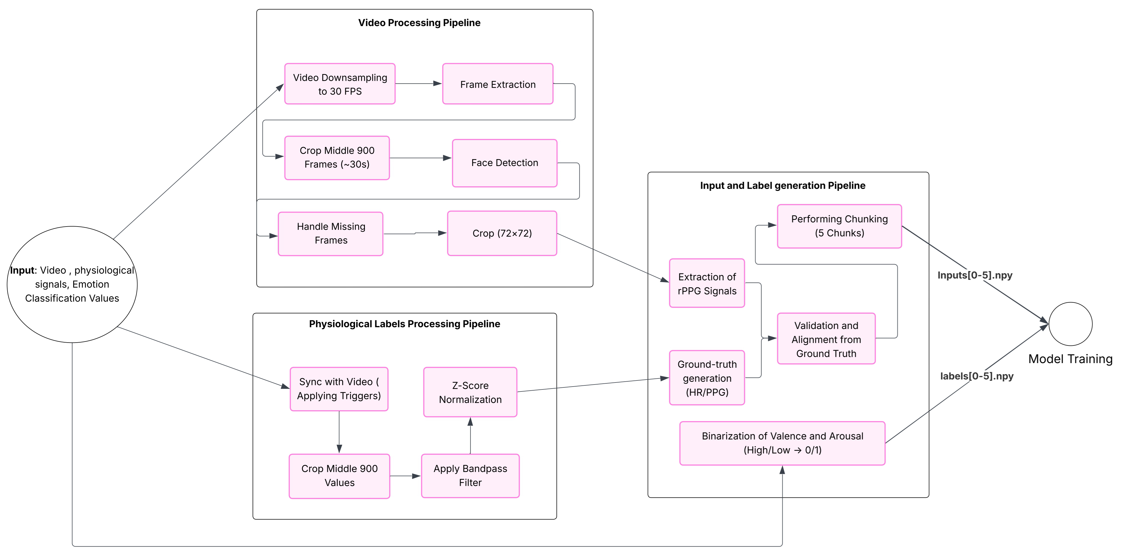 System Overview Diagram